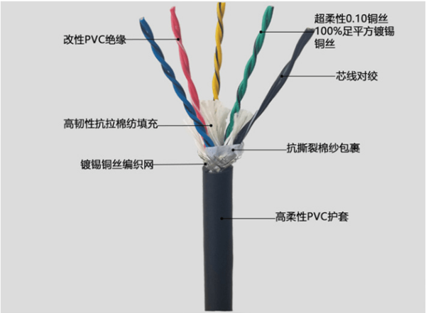 普通拖链电缆内部解析图 普通拖链电缆内部解析图